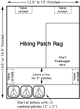 Brag rag diagram (5k)